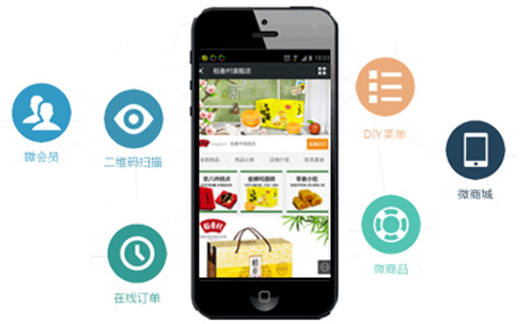 微商城